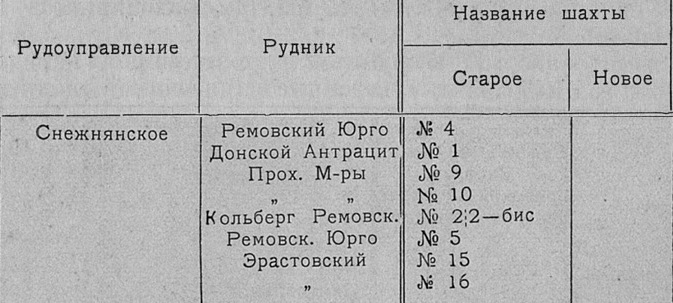 Файл:Снежнянское ру.jpg