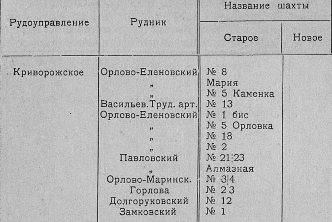 Файл:Криворожское ру.jpg