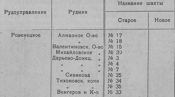 Файл:Ровенецкое ру.jpg