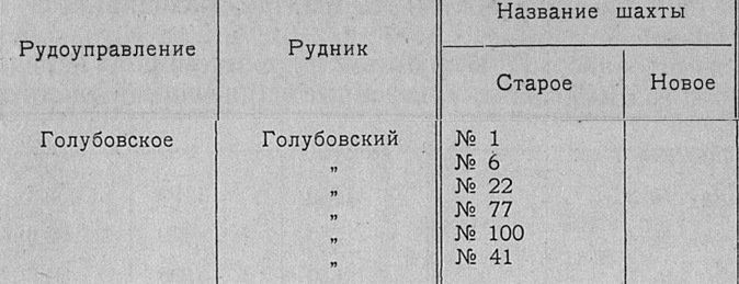 Файл:Голубовское ру.jpg