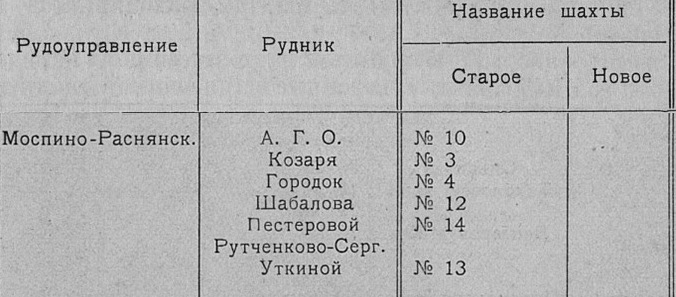 Файл:Моспино-Ряснянское ру.jpg