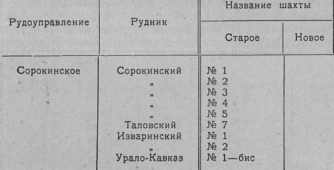 Файл:Сорокинское ру.jpg