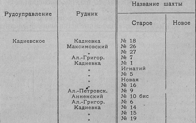 Файл:Кадиевское ру.jpg