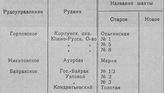 Файл:Горловское ру.jpg