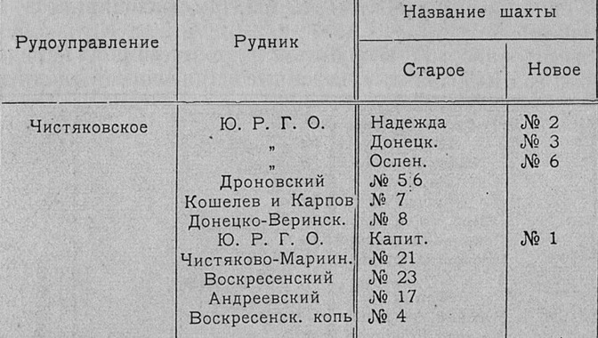 Файл:Чистяковское ру.jpg