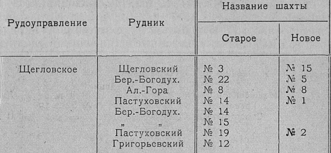 Файл:Щегловское ру.jpg