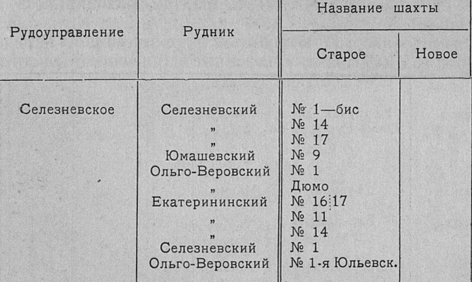 Файл:Селезневское ру.jpg