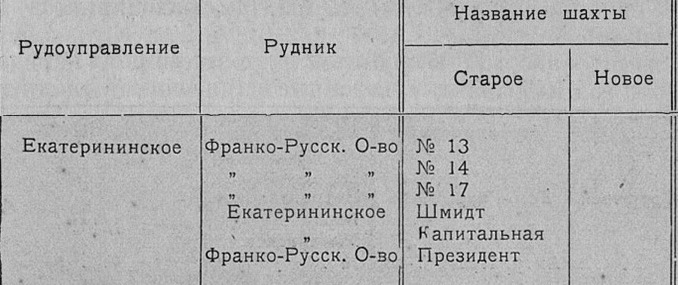 Файл:Екатерининское ру.jpg