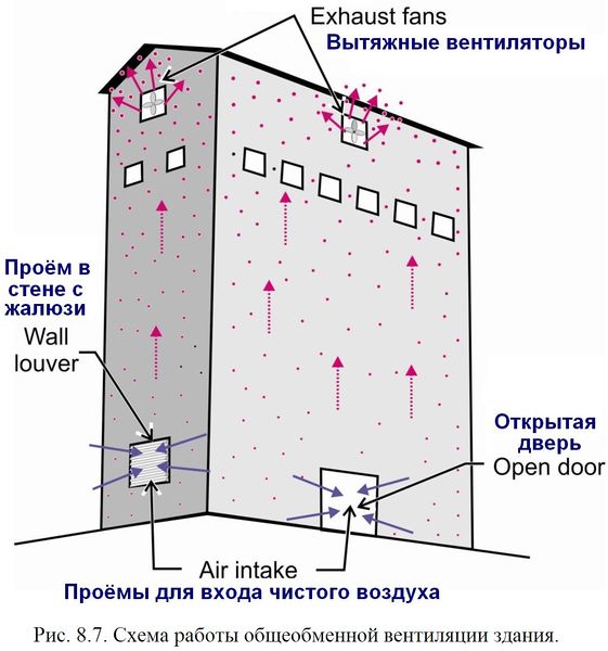 Файл:Обеспыливание 2012 Рис. 08.07.jpg