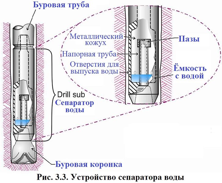Файл:Обеспыливание 2012 Рис. 03.03.jpg