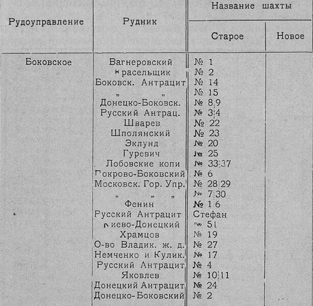 Файл:Боковское ру.jpg