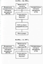 Доверительное управление в россии
