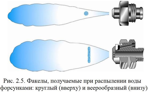 Водяные форсунки своими руками Водяные форсунки своими руками