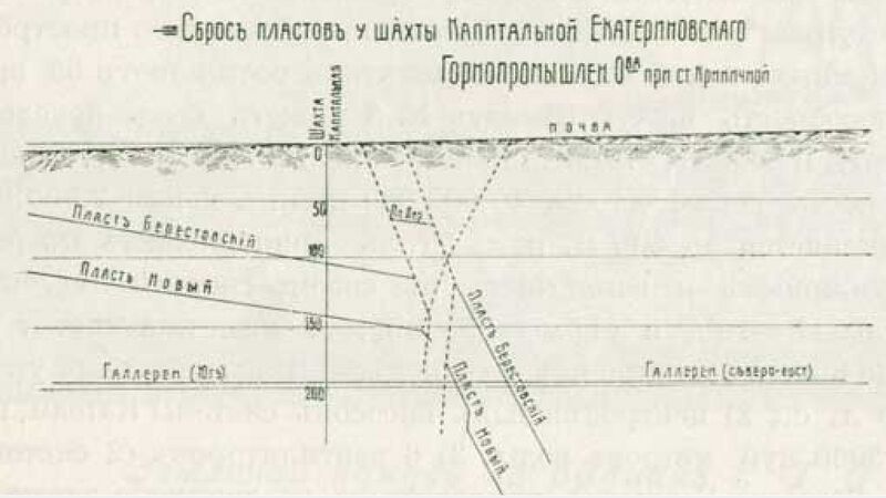 Файл:По Екат жд Буроз.jpg