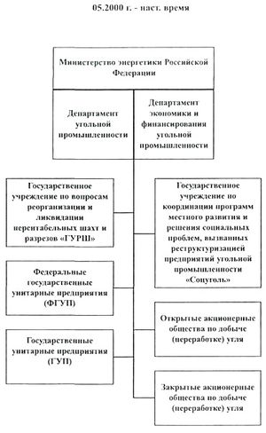 Углепром России-3.jpg