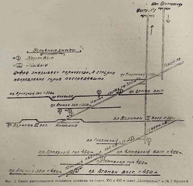 Файл:Схема выработок Центральная Ирмино 1931.jpg