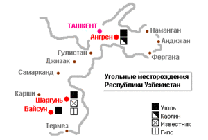 Промышленность узбекистана презентация