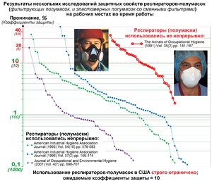 Workplace Protection Factors of Half Mask Respirators-ru.jpg