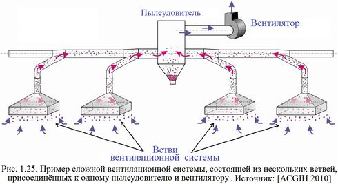 Фильтр-циклон для пылесоса своими руками | Деревянные самоделки | Дзен