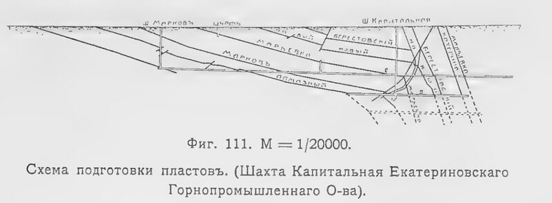 Файл:Схема подготовки Капитальная ЕГО.jpg